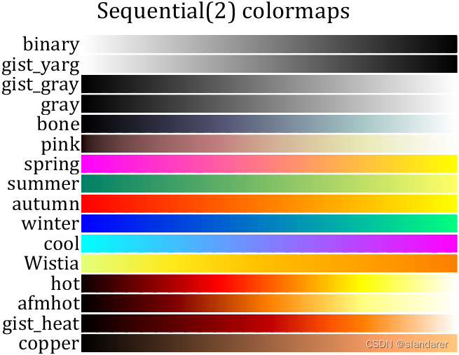 python中colormap python中colormap颜色_colormap_08