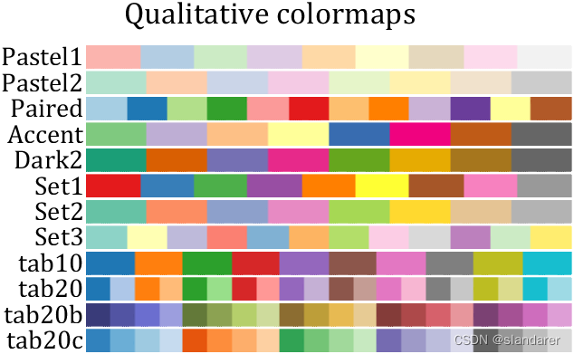 python中colormap python中colormap颜色_python中colormap_10