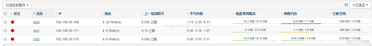 hadoop基础----hadoop实战(七)-----hadoop管理工具---使用Cloudera Manager安装Hadoop---Cloudera Manager和CDH5.8离线安装_mysql_14