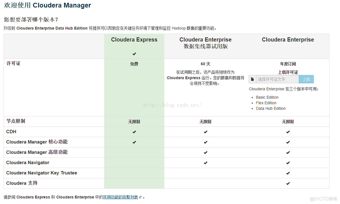 hadoop基础----hadoop实战(七)-----hadoop管理工具---使用Cloudera Manager安装Hadoop---Cloudera Manager和CDH5.8离线安装_cloudera_75