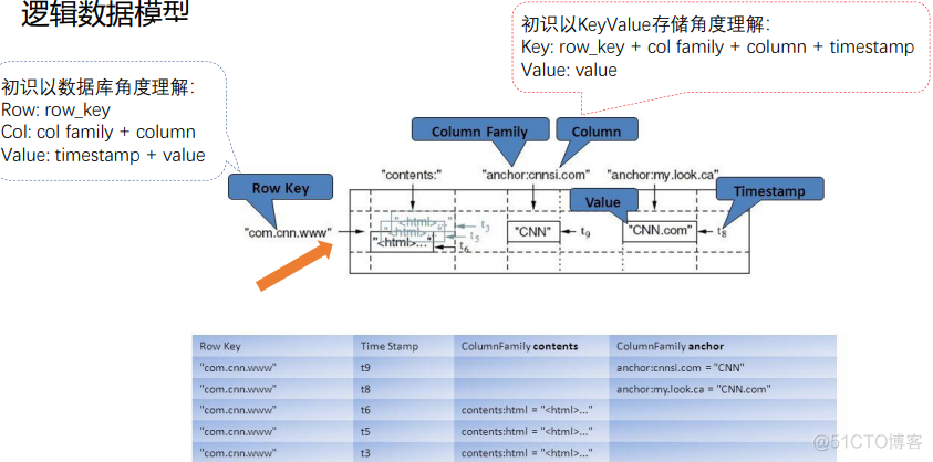 hbase group hbase group by top_hadoop_13