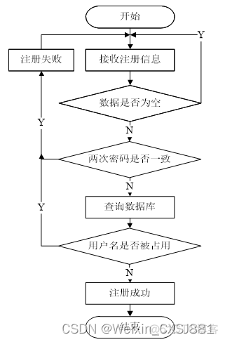 java工单系统设计 工单管理系统源码_mysql_08