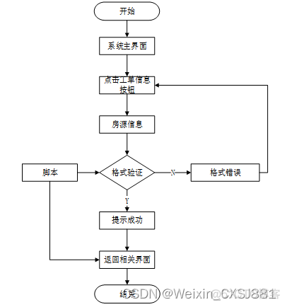 java工单系统设计 工单管理系统源码_mysql_13