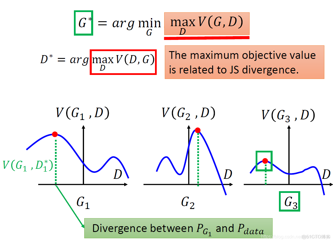 生成对抗网络代码pytorch 生成对抗网络算法_生成对抗网络代码pytorch_19