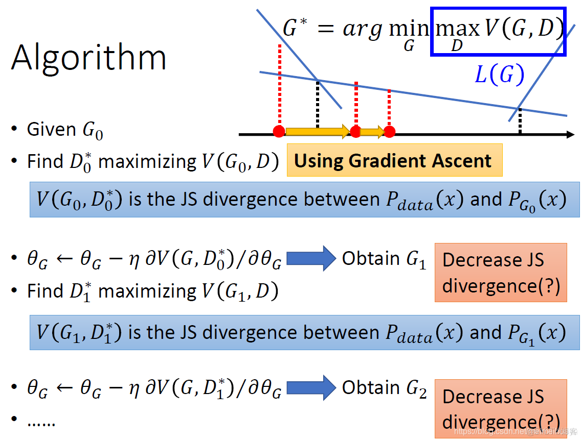 生成对抗网络代码pytorch 生成对抗网络算法_生成对抗网络代码pytorch_23