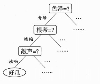 r语言 pima决策树 r语言决策树剪枝_r语言 pima决策树