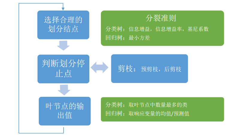 r语言 pima决策树 r语言决策树剪枝_r语言_02