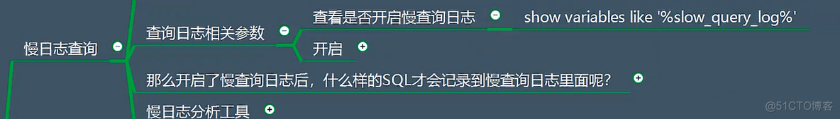 MySQL查询慢日志 mysql慢日志参数_MySQL查询慢日志