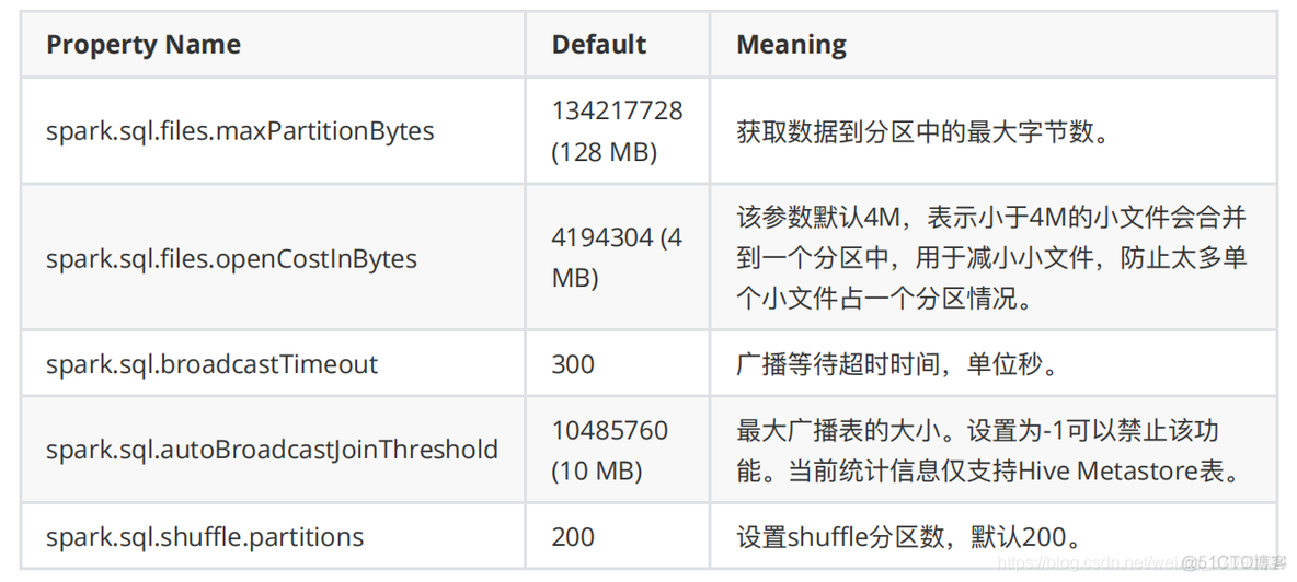 spark读hive表 spark hive udf_spark_04