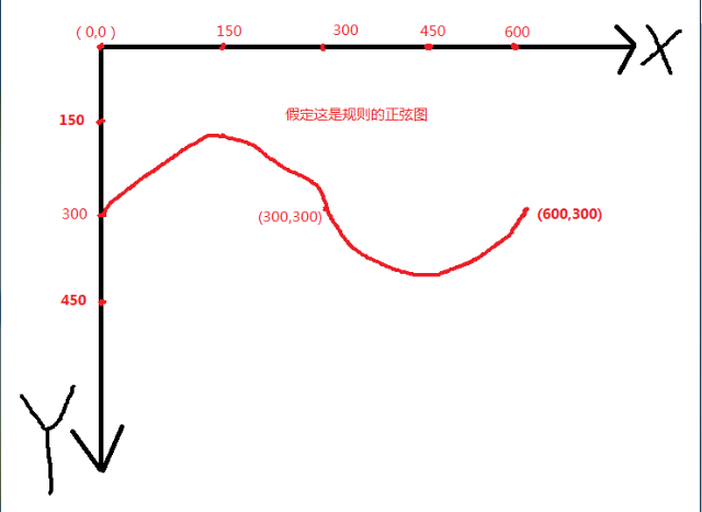 android 曲线图绘制 安卓曲线_贝塞尔曲线_03