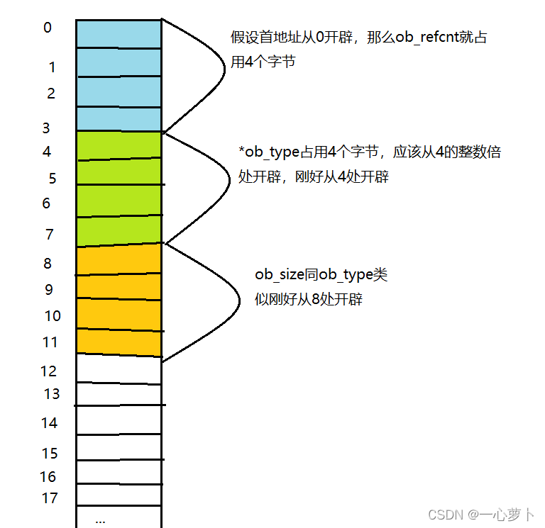 random python 整数 整数的python代码_整型_07