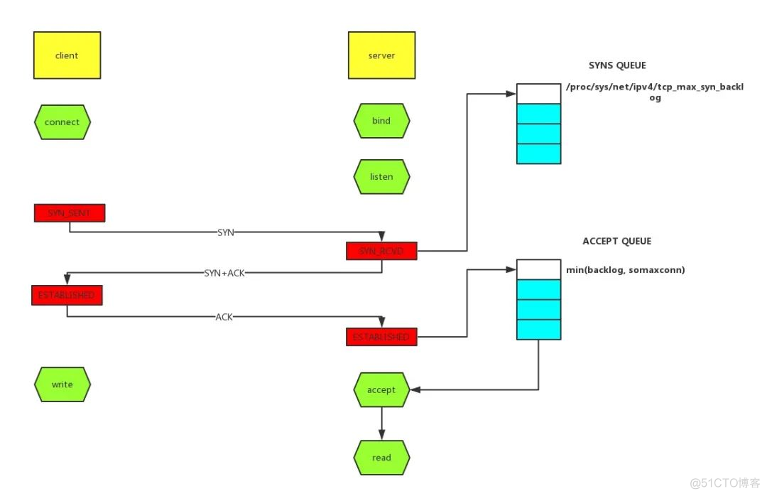 java线上诊断工具 java 线上故障排查_java线上诊断工具_28