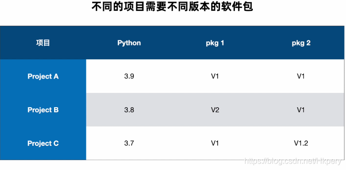 装了anaconda还要装python吗 安装anaconda后还需要装pycharm吗_安装包