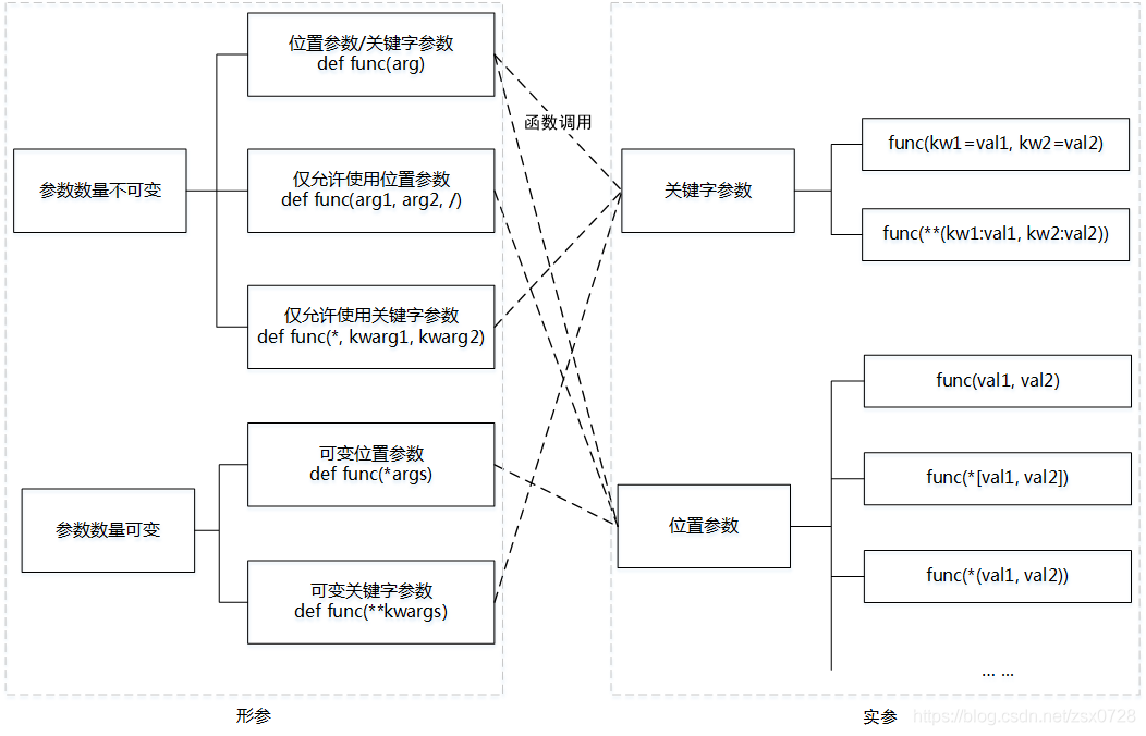 python参数位置 python参数的作用_python参数位置