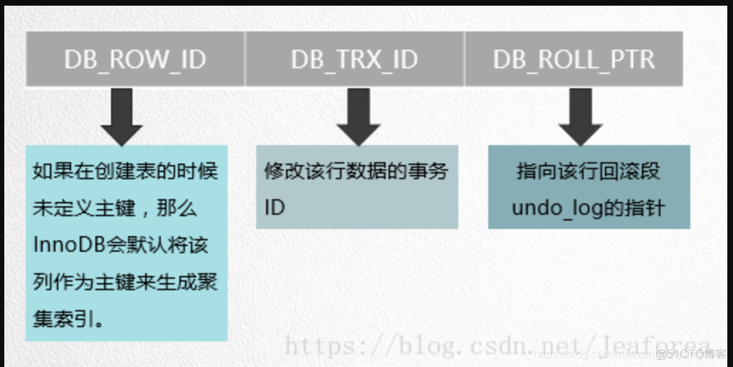 java 对数据库单条记录加锁 java代码实现数据库锁_锁实现原理_04