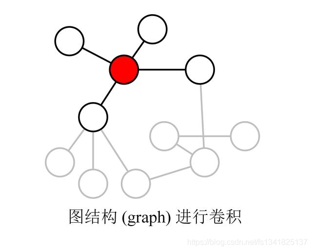 图神经网络 图像处理 图神经网络工作原理_神经网络_21