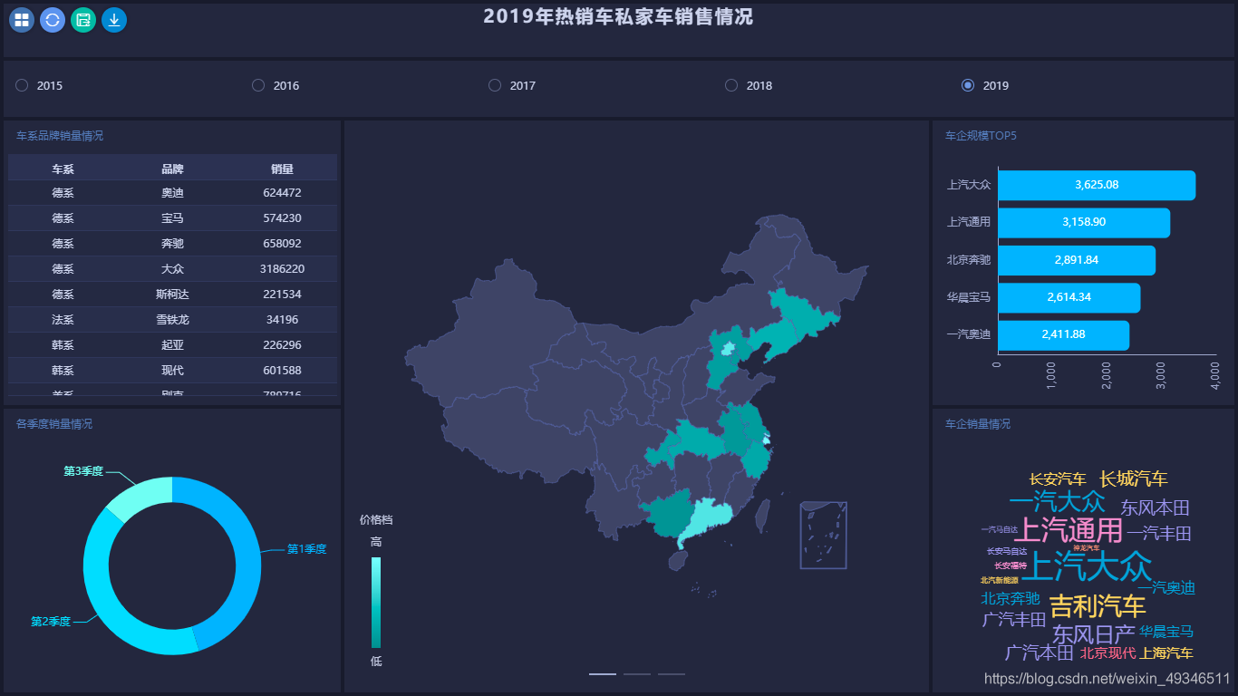 数据可视化制作工具 12个超炫数据可视化工具_数据可视化制作工具