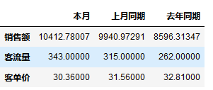 python分析财报 怎么用python做财务报表分析_数据挖掘_04