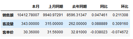 python分析财报 怎么用python做财务报表分析_数据可视化_05