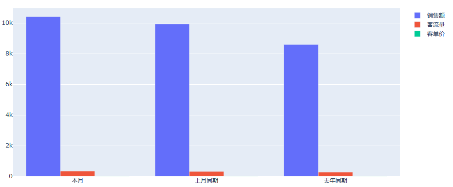 python分析财报 怎么用python做财务报表分析_python_06