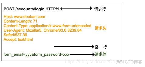 python微信公众号开发 python 微信 公众号_python微信公众号开发_02