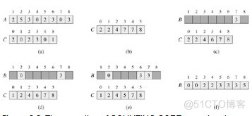 分组排序 mysql 分组排序算法_桶排序_04