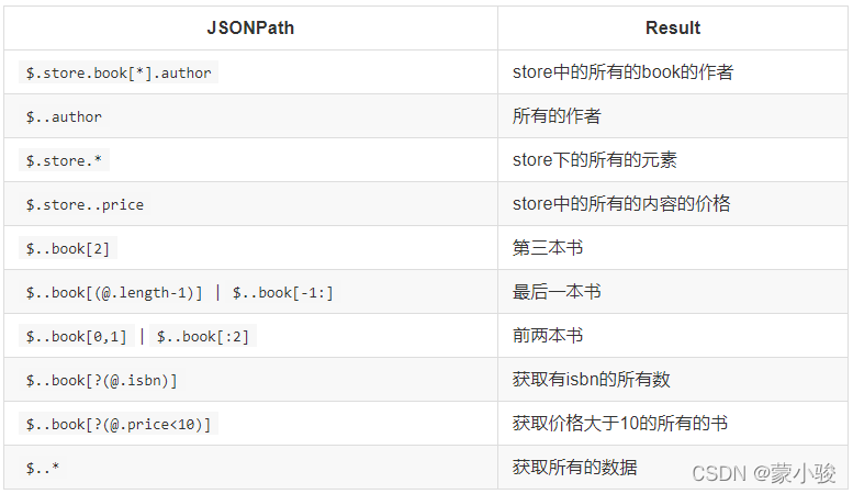 BBP数字抽取算法 python python数据抽取_开发语言_07