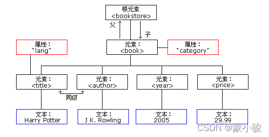 BBP数字抽取算法 python python数据抽取_开发语言_03