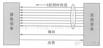 通用单片机程序架构图 单片机通信程序_串口_02