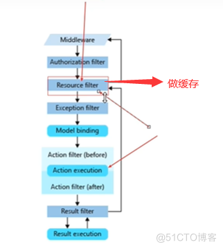 .NET5从零基础到精通：全面掌握.NET5开发技能【第二章】_Startup_122