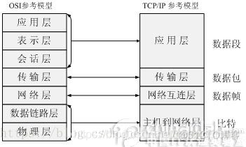 网络架构图解 网络架构种类_OSI_03