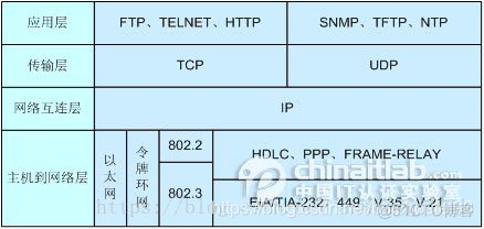 网络架构图解 网络架构种类_IP_04