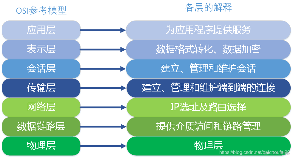 网络架构图解 网络架构种类_网络架构图解