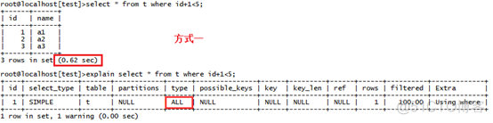 mysql索引 in MySQL索引优化的几种方式_Mysql经验_04