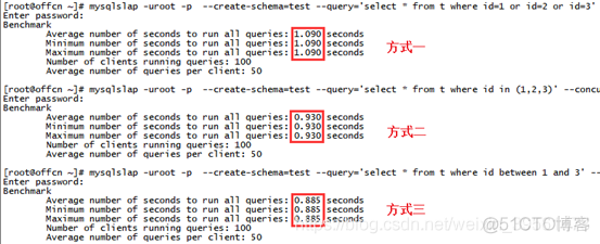 mysql索引 in MySQL索引优化的几种方式_Mysql经验_07