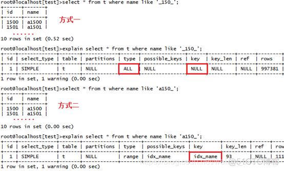 mysql索引 in MySQL索引优化的几种方式_Mysql经验_15