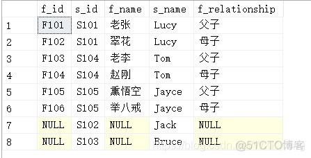 sql server多表连接查询 sql多表连接查询(详细实例)_内连接_08