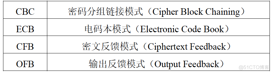 python国密算法库 python 国密_字符串_02