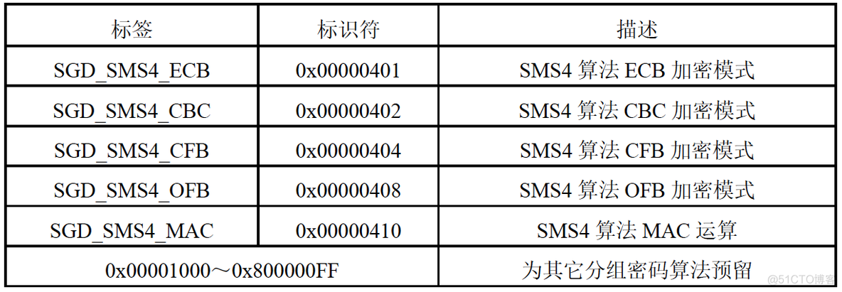 python国密算法库 python 国密_python_03