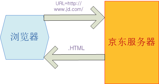 python与html python与html的关系_表单