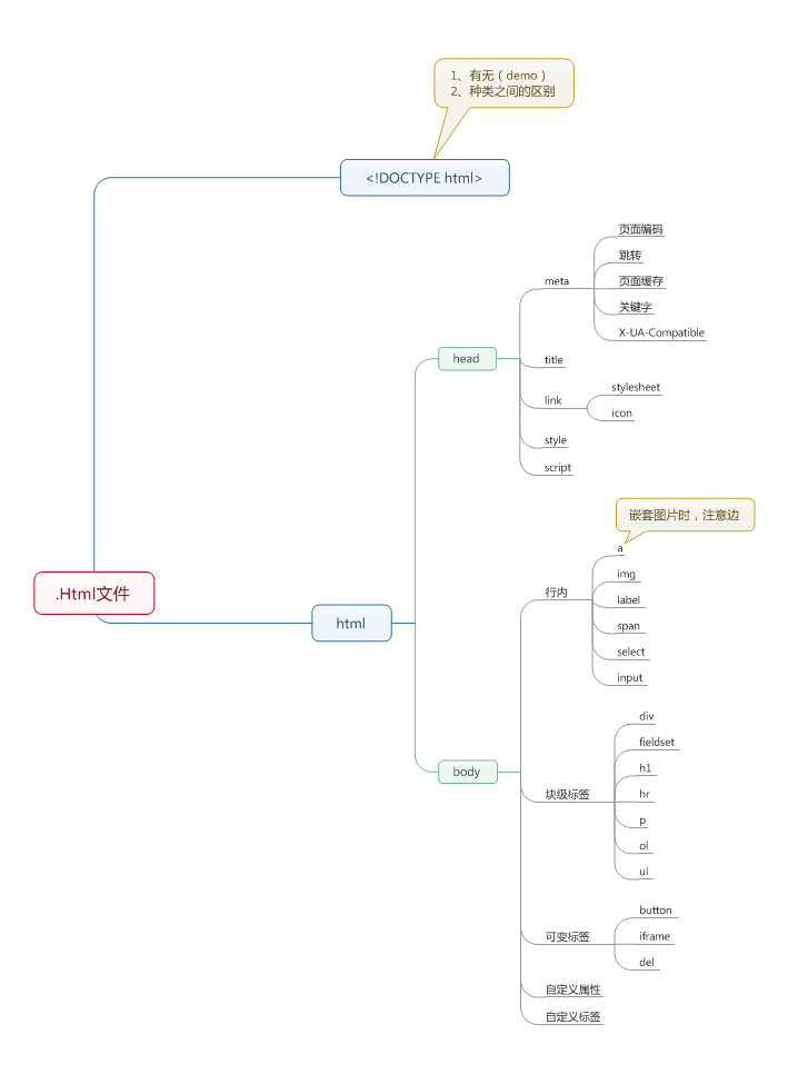 python与html python与html的关系_表单_05