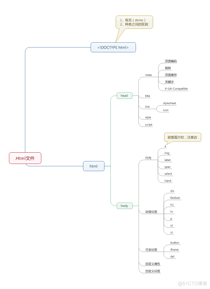 python与html python与html的关系_表单_05