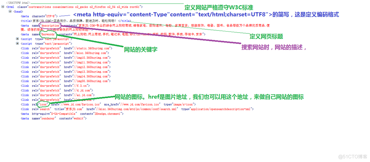 python与html python与html的关系_表单_07