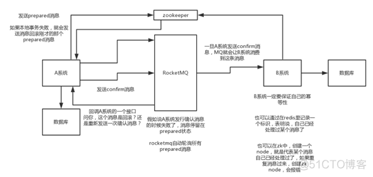 java分布式解决方案 java 分布式事务解决方案_分布式_02