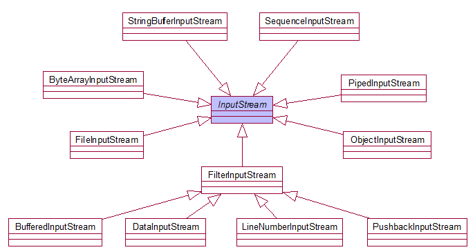 jit java 原理 javaio原理_jit java 原理