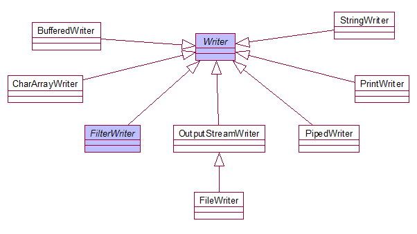 jit java 原理 javaio原理_jit java 原理_02