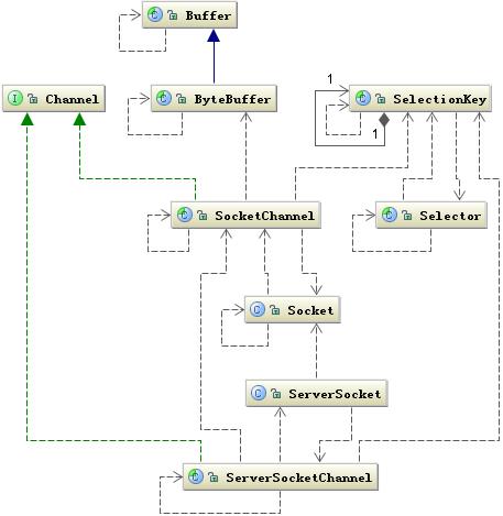 jit java 原理 javaio原理_jit java 原理_03