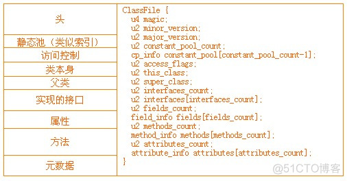 java字节码文件的后缀名称 java字节码文件的扩展名_jvm_02