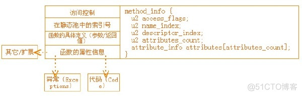 java字节码文件的后缀名称 java字节码文件的扩展名_java_03