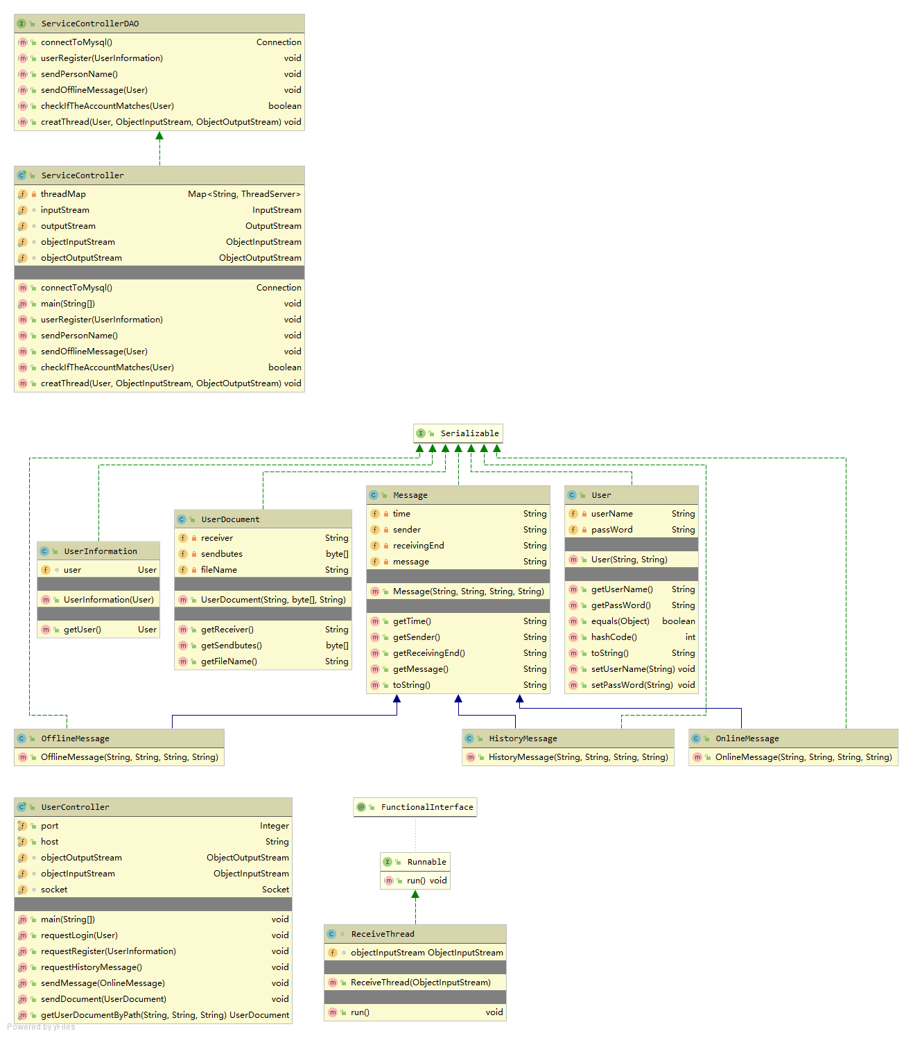 java聊天室实现原理 java实现聊天室实验报告_文件名_04